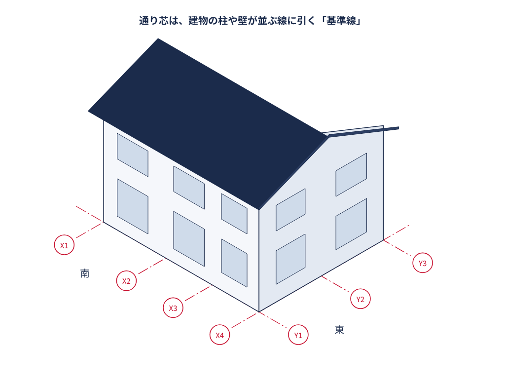 通り芯X1〜X4・Y1〜Y3を重ねた木造2階建ての家