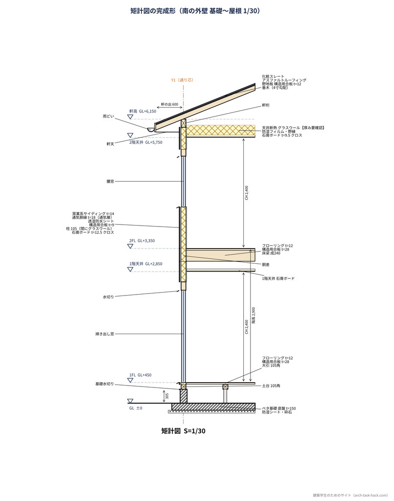 南の外壁を基礎から屋根まで描いた1/30の矩計図の完成例