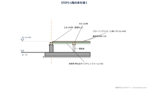 矩計図の書き方STEP3 1階の床(土台・大引・床断熱・合板・フローリング)