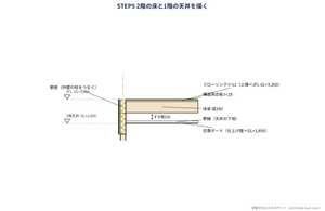 矩計図の書き方STEP5 2階の床と1階の天井(胴差・床梁・天井下地)
