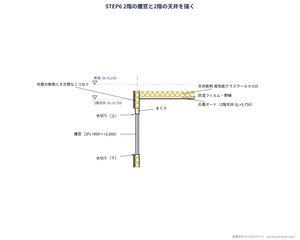 矩計図の書き方STEP6 2階の腰窓と天井断熱