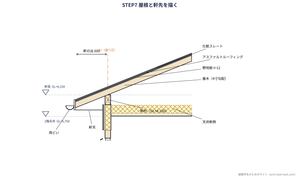 矩計図の書き方STEP7 屋根の層と軒先(軒天・雨どい)